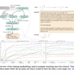 ether0: A 24B LLM Trained with Reinforcement Learning RL for Advanced Chemical Reasoning Tasks